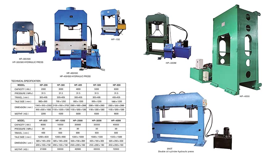 HP SERIES HYDRAULIC PRESS MACHINES