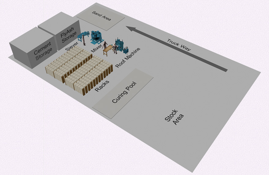 Lay Out Pabrik Genteng Beton dan Pabrik Paving dan Batako